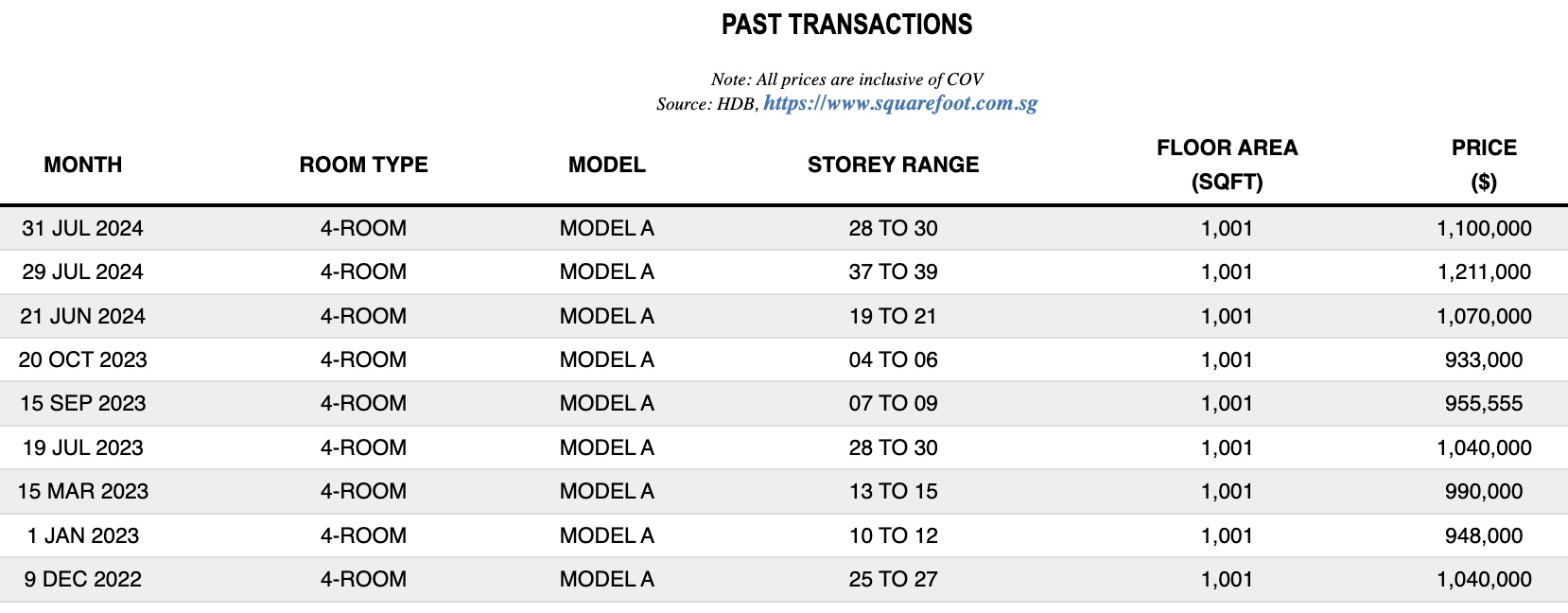 32 Ghim Moh Link Past Transactions