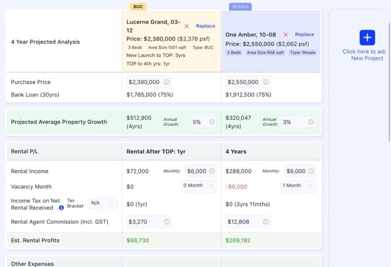 Investment Analysis (BUC vs Resale)