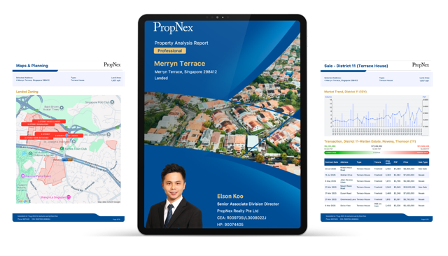 MDLSG Property Report Medium