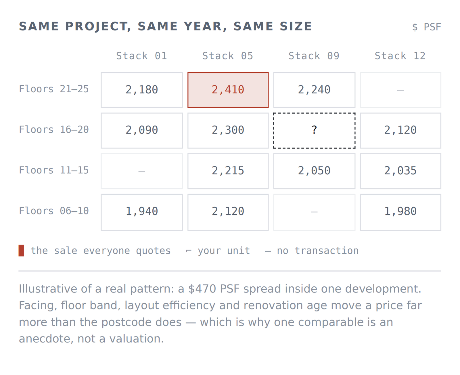 Same Project, same years, same size