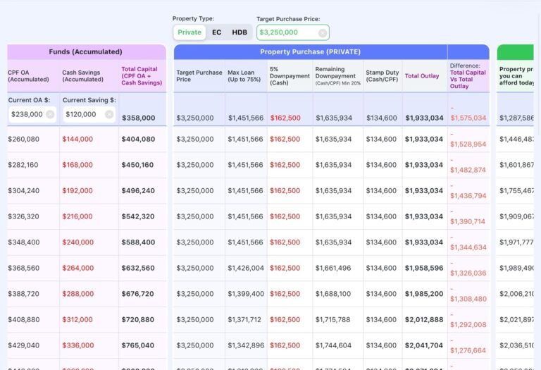 TDSR / MSR (Loan Assessment)
