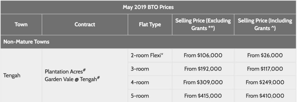 Tengah-May-2019-BTO-Prices-StyleMag-1024x354