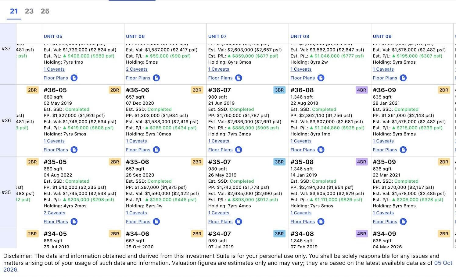 Investment Suites screenshot