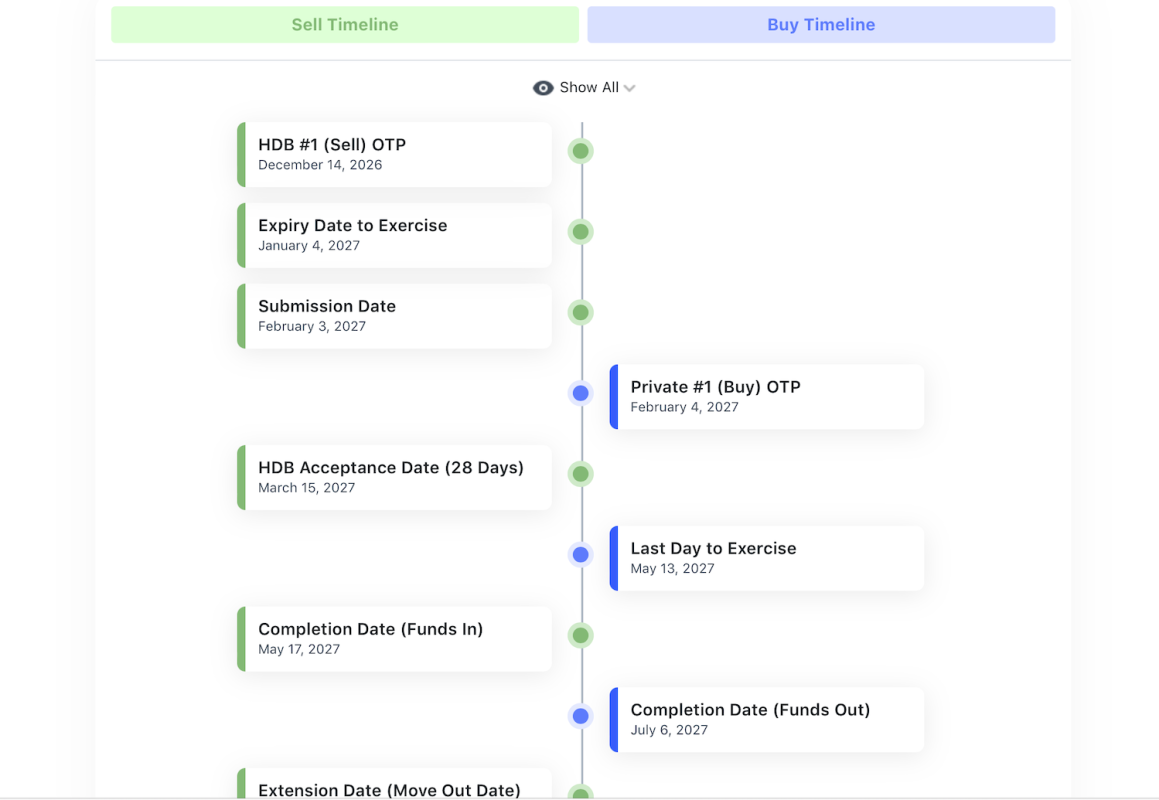 1 Property Timeline Planning