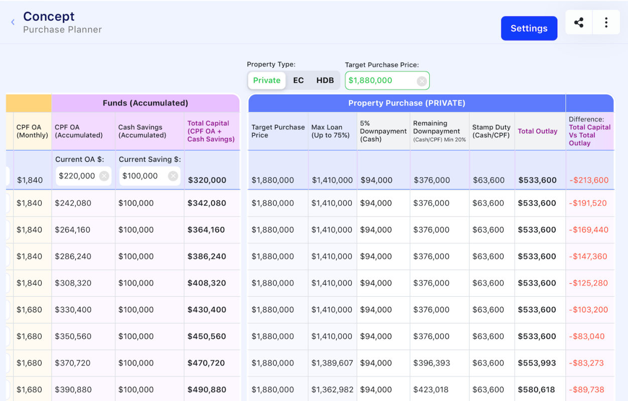 4 Property Purchase Planner
