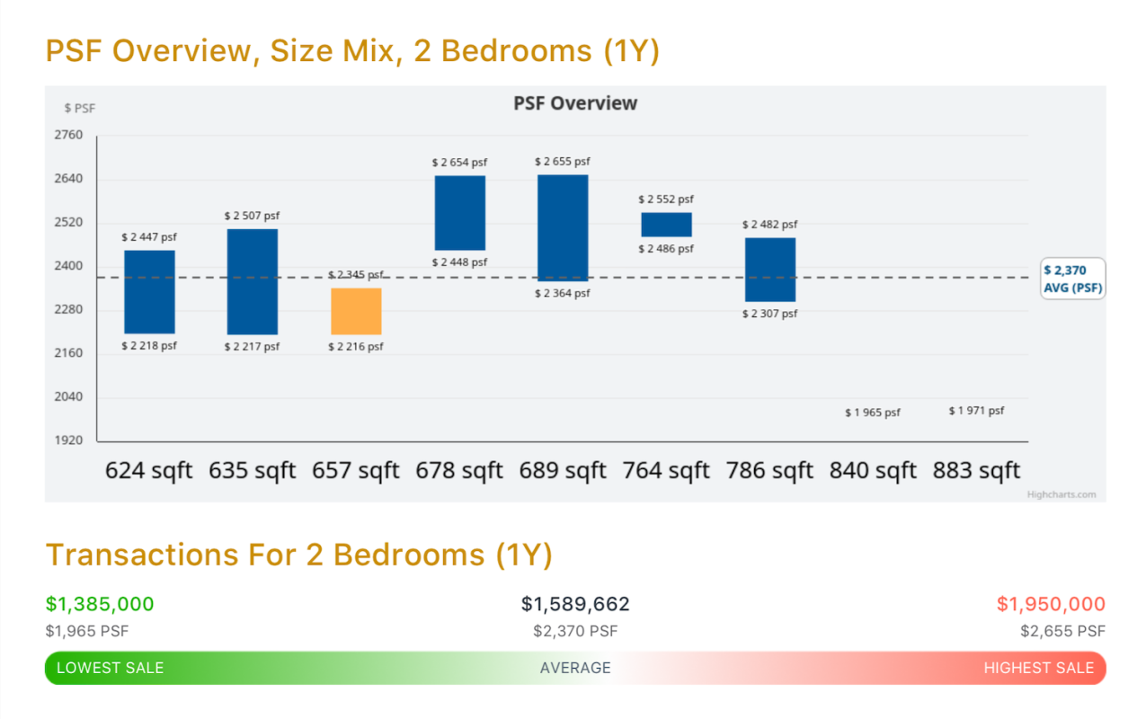6 PSF Overview Chart